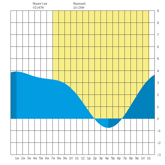 Kashega Bay tide chart for Saturday, May 17, 2025