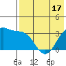 Kashega Bay tide chart for Saturday, May 17, 2025