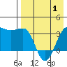 Kashega Bay tide chart for Thursday, May 1, 2025