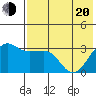 Kashega Bay tide chart for Tuesday, May 20, 2025