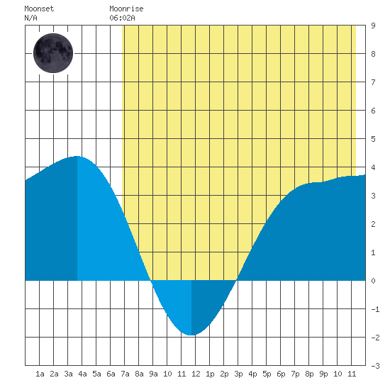 Kashega Bay tide chart for Monday, May 26, 2025