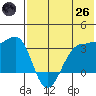 Kashega Bay tide chart for Monday, May 26, 2025