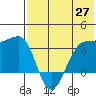 Kashega Bay tide chart for Tuesday, May 27, 2025