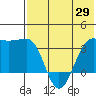 Kashega Bay tide chart for Thursday, May 29, 2025