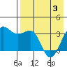 Kashega Bay tide chart for Saturday, May 3, 2025