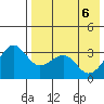 Kashega Bay tide chart for Tuesday, May 6, 2025