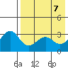 Kashega Bay tide chart for Wednesday, May 7, 2025