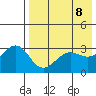 Kashega Bay tide chart for Thursday, May 8, 2025