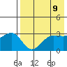 Kashega Bay tide chart for Friday, May 9, 2025