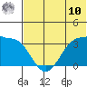 Kashega Bay tide chart for Tuesday, June 10, 2025