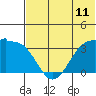Kashega Bay tide chart for Wednesday, June 11, 2025