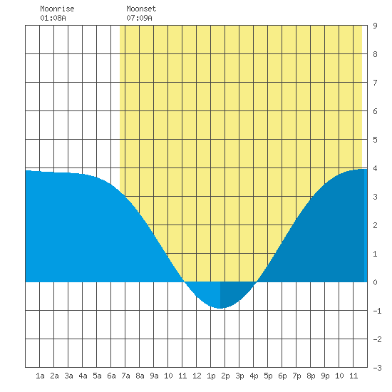 Kashega Bay tide chart for Thursday, June 12, 2025