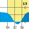 Kashega Bay tide chart for Friday, June 13, 2025