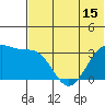 Kashega Bay tide chart for Sunday, June 15, 2025