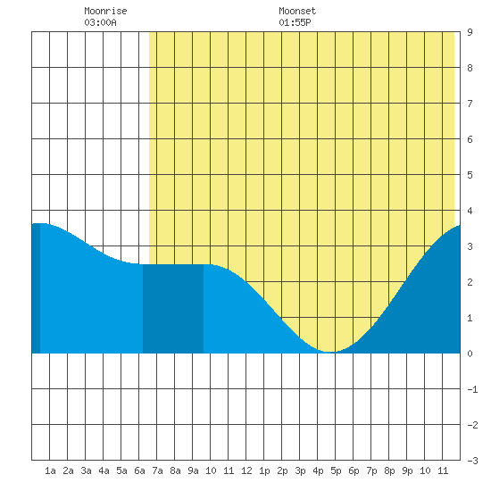 Kashega Bay tide chart for Tuesday, June 17, 2025