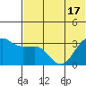 Kashega Bay tide chart for Tuesday, June 17, 2025