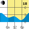 Kashega Bay tide chart for Wednesday, June 18, 2025