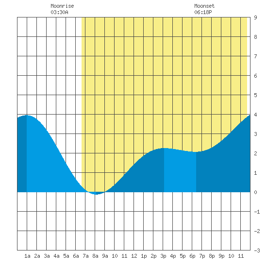 Kashega Bay tide chart for Friday, June 20, 2025