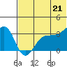 Kashega Bay tide chart for Saturday, June 21, 2025