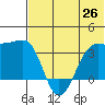Kashega Bay tide chart for Thursday, June 26, 2025