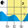 Kashega Bay tide chart for Monday, June 2, 2025