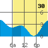 Kashega Bay tide chart for Monday, June 30, 2025