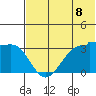 Kashega Bay tide chart for Sunday, June 8, 2025