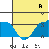 Kashega Bay tide chart for Monday, June 9, 2025