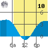 Kashega Bay tide chart for Thursday, July 10, 2025