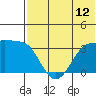 Kashega Bay tide chart for Saturday, July 12, 2025