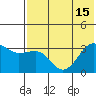 Kashega Bay tide chart for Tuesday, July 15, 2025