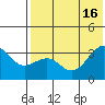 Kashega Bay tide chart for Wednesday, July 16, 2025