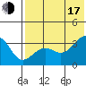 Kashega Bay tide chart for Thursday, July 17, 2025