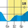 Kashega Bay tide chart for Friday, July 18, 2025
