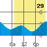 Kashega Bay tide chart for Tuesday, July 29, 2025