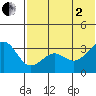 Kashega Bay tide chart for Wednesday, July 2, 2025