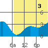 Kashega Bay tide chart for Thursday, July 3, 2025