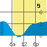 Kashega Bay tide chart for Saturday, July 5, 2025