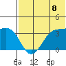 Kashega Bay tide chart for Tuesday, July 8, 2025