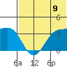 Kashega Bay tide chart for Wednesday, July 9, 2025