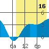 Kashega Bay tide chart for Saturday, August 16, 2025