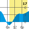 Kashega Bay tide chart for Sunday, August 17, 2025