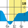 Kashega Bay tide chart for Monday, August 18, 2025