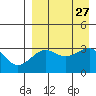 Kashega Bay tide chart for Wednesday, August 27, 2025