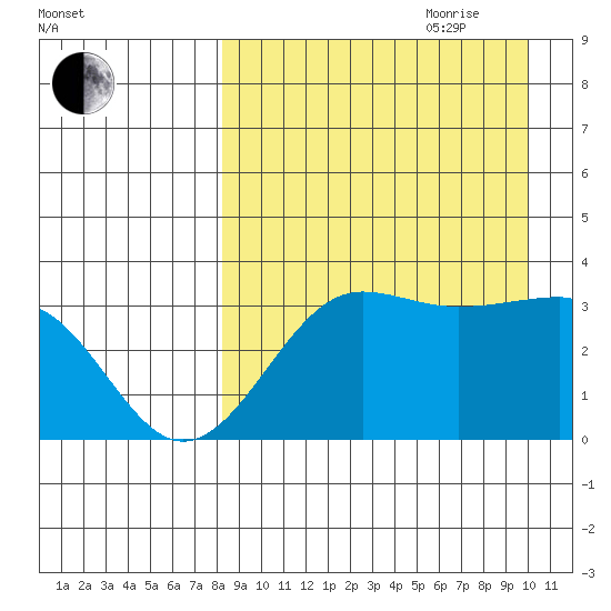 Kashega Bay tide chart for Saturday, August 30, 2025