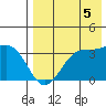 Kashega Bay tide chart for Tuesday, August 5, 2025
