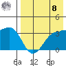 Kashega Bay tide chart for Friday, August 8, 2025