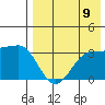 Kashega Bay tide chart for Saturday, August 9, 2025