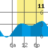 Kashega Bay tide chart for Thursday, September 11, 2025