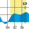 Kashega Bay tide chart for Friday, September 12, 2025